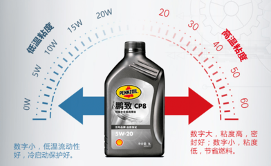 壳牌鹏致PENNZOIL CP8全合成润滑油5W-20 高性能驾驶的保护神